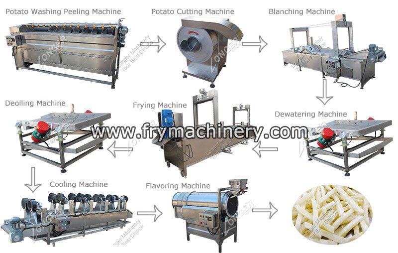 Potato French Fries Making Machine