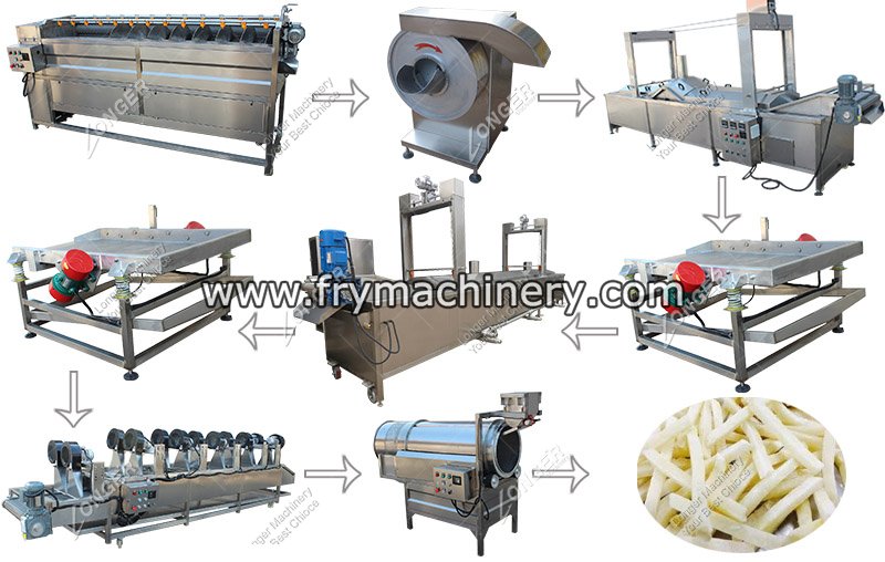 Potato French Fries Making Machine