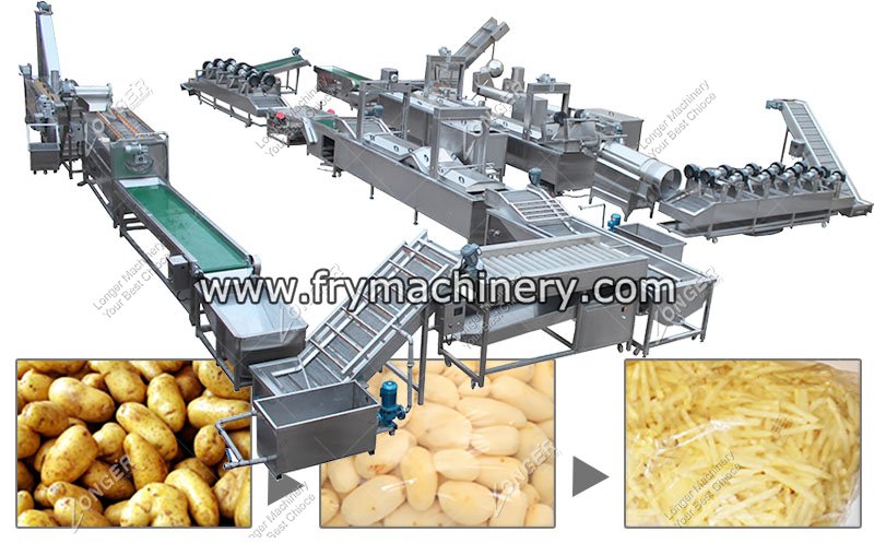 French Fries Processing Plant