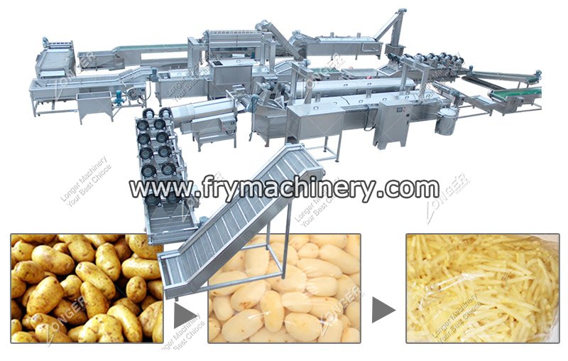 Commercial Fresh French Fry Manufacturing Plant Price - French Fries Machine